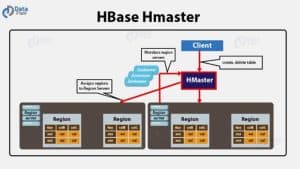 HMaster Responsibilities