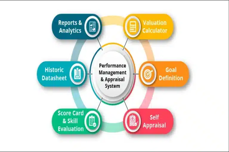 Key Benefits of Implementing Performance Management Software in Your Organization Performance Management Software